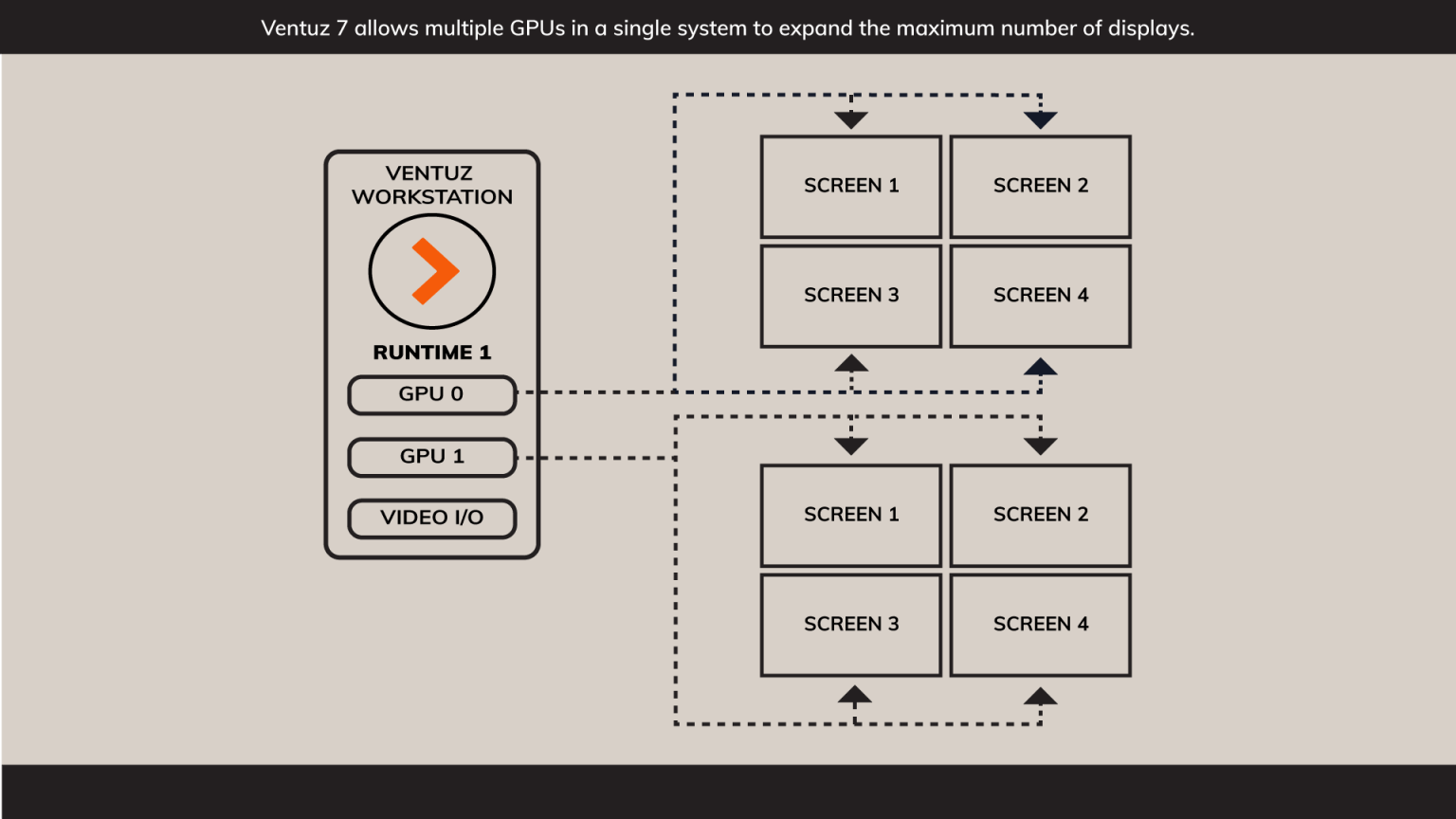 multiple_GPUs_ventuz-7-1536x864